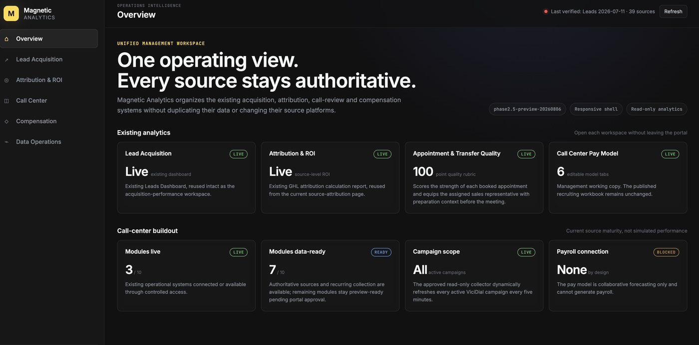 Analytics overview