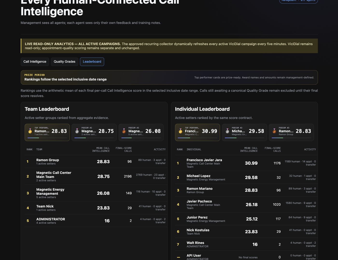 Leaderboards