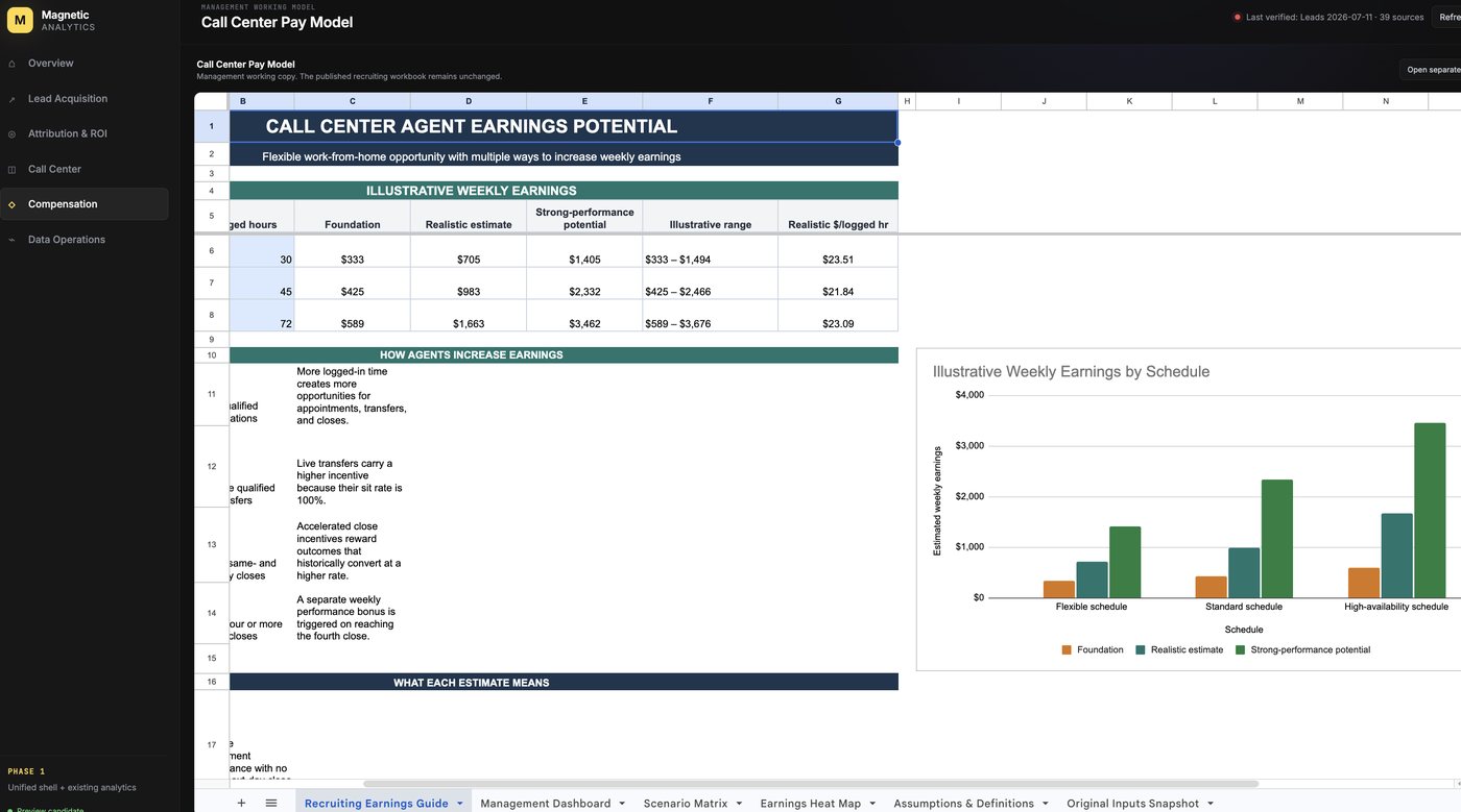 Pay model